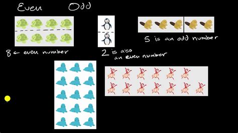 Understanding even and odd numbers visually .
